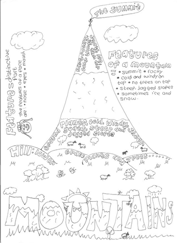 Mountain Features: Geography Exam Revision