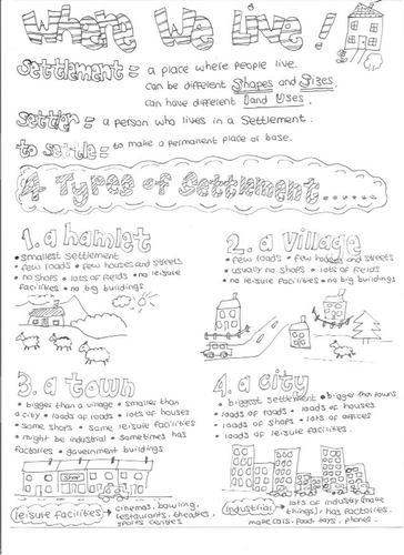 Settlements and Settlers: Geography