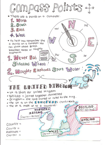 Compass Points: Geography