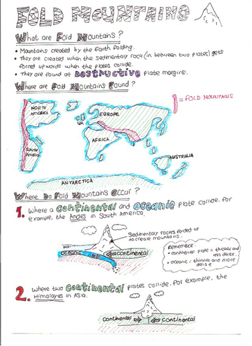 Fold Mountains: Revision Notes