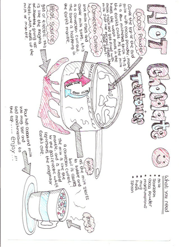 Plate Tectonics: Hot Chocolate Fun