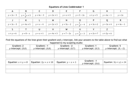 Algebra Codebreakers Bundle | Teaching Resources