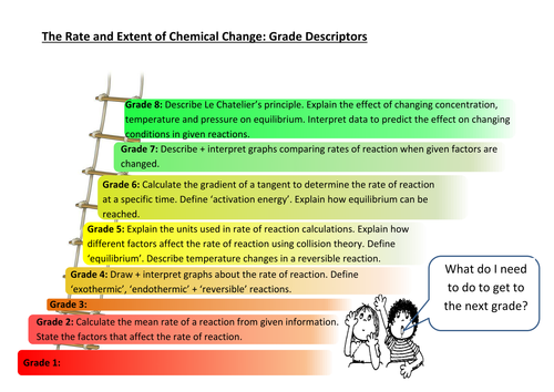 docx table periodic Chemistry AQA Science Grade GCSE New Specification Descriptors 1 8 by