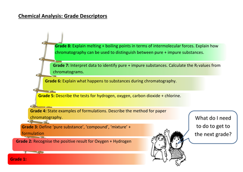 table periodic be can that edited GCSE Grade 8 Chemistry 1 by Science New Specification AQA Descriptors