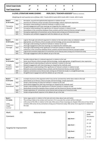 English Literature A Level Assessment Mark Sheets for NEW 