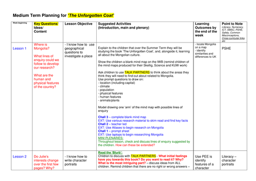 Lesson plans for Y6 using 'The Unforgotten Coat'