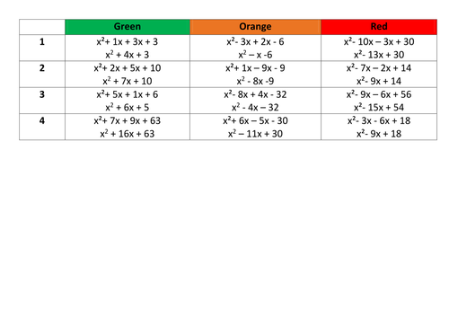 Expanding double brackets easier