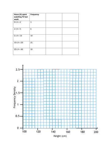 Histograms