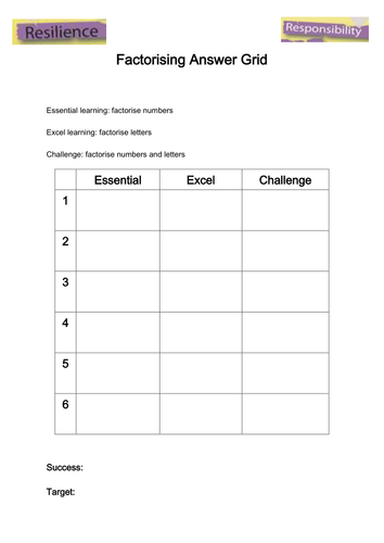 Factorising expressions