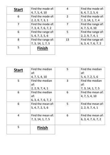 Mean, median, mode and range