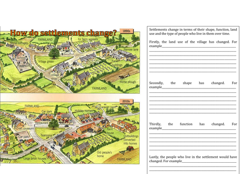 Settlement Unit 6 lessons (1 hour each) by - UK Teaching Resources - TES