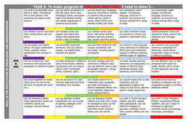 Assessing without levels? Use these KS3 and KS4 progression grids based ...