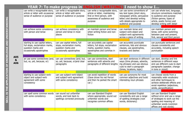 Assessing without levels? Use these KS3 and KS4 progression grids based ...