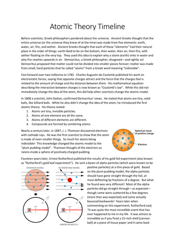 Atomic theory timeline | Teaching Resources