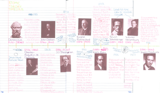 Atomic theory timeline by mwrigh58 - Teaching Resources - Tes