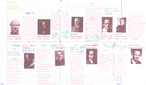 Atomic theory timeline by mwrigh58 - Teaching Resources - TES