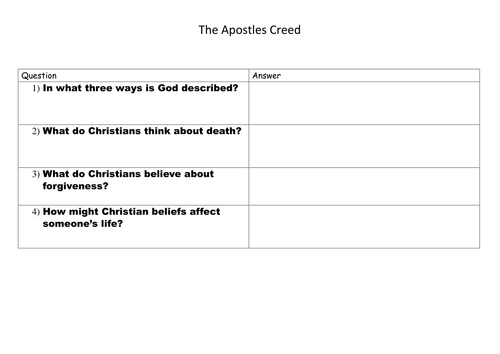Christian Creeds. The Nicene and Apostles Creed. Design your own