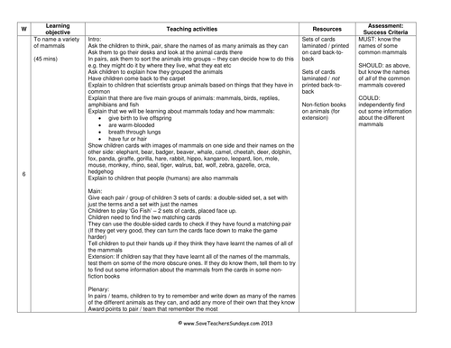 Names of Mammals KS1 Lesson Plan and Matching Activity | Teaching Resources