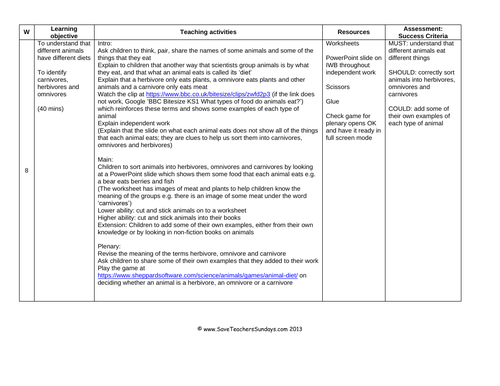 Carnivores and Herbivores KS1 Lesson Plan, Worksheets and Display Card