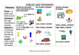 KS1 Forces & movement Science Vocabulary and Spelling List + Word Mat ...