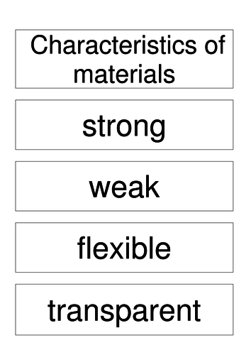 KS2 Characteristics of materials science vocabulary + Fun Loop Cards