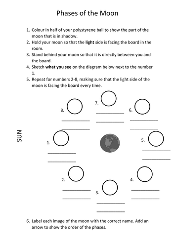 Phases of the Moon and Eclipses | Teaching Resources