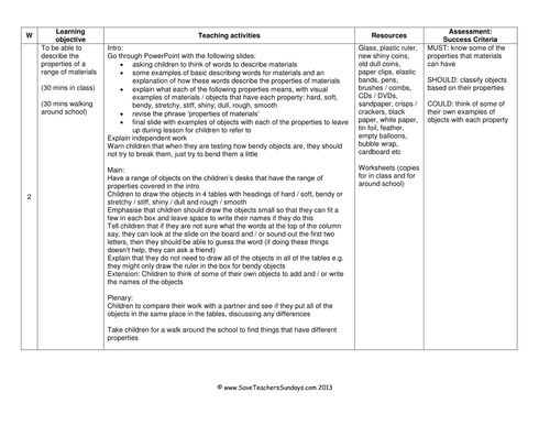 Properties Of Materials KS1 Lesson Plan Worksheet And PowerPoint