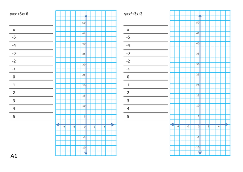 quadratic-graphs-comparing-x-2-4x-4-to-(x-2)(x-2).pdf