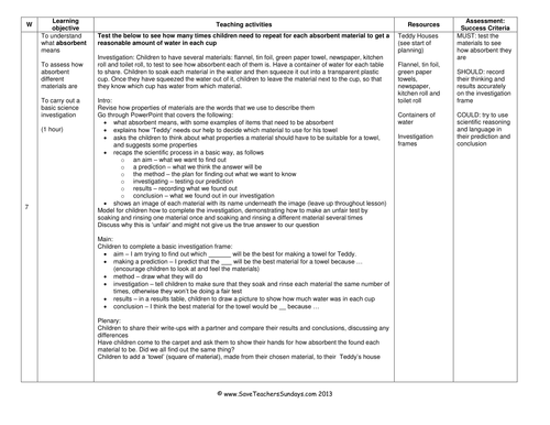 Merge Cube Lesson Plan - Evidence Based Writing by Using Your Smarticles