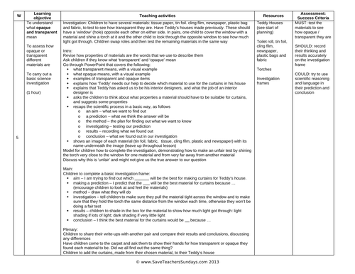 Everyday Materials Year 1 Planning and Resources | Teaching Resources