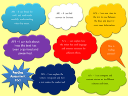 Improving Pupils Reading Comprehension Skills For Parents Or Staff Cpd - 