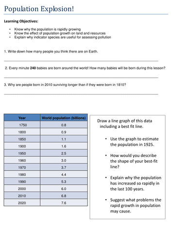 Populations: KS3