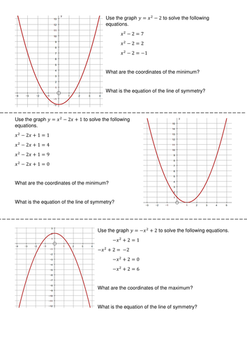 Solving Quadratic Graphs Graphically | Teaching Resources