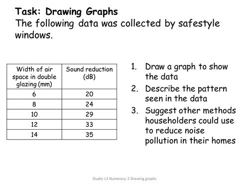KS3 Science numeracy worksheets | Teaching Resources