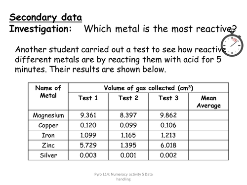 KS3 Science numeracy worksheets | Teaching Resources