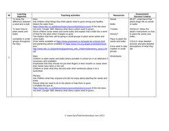 Planting Seeds KS1 Lesson Plan and Worksheet | Teaching Resources