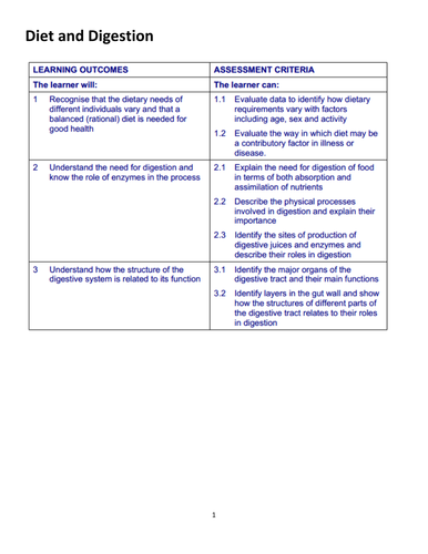 A Level Diet Digestion, including detail on macromolecules - PPT and booklet