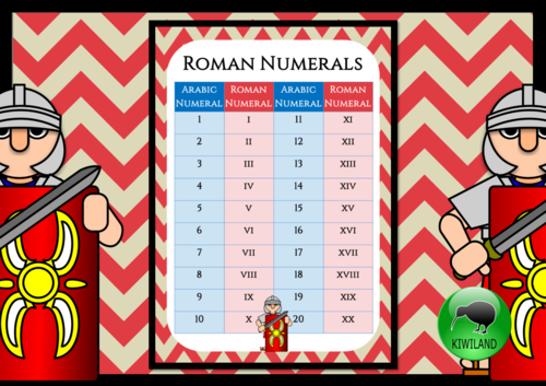 Roman Numerals Grade 2,3,4 With Loop Game and Poster | Teaching Resources