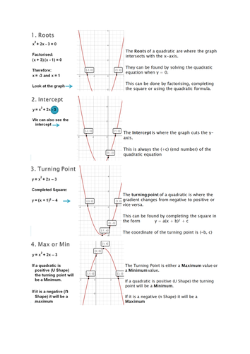 15.3---Quadratic-Equations---Cheat-Sheet.docx