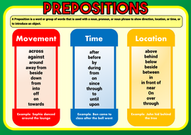 Prepositions Phrases with Poster and Assessment | Teaching Resources