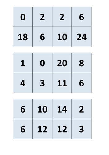 Wide range of 2 times table games, activities, assessments and displays