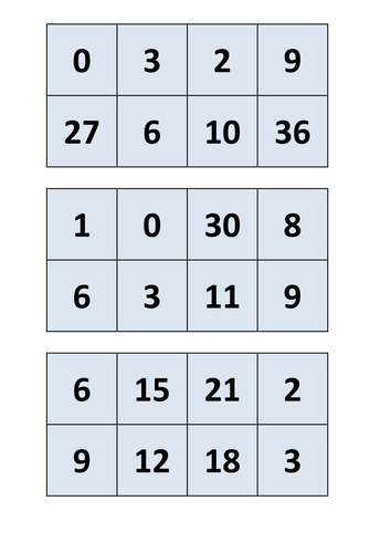 Wide range of 3 times table games, activities, assessments and displays