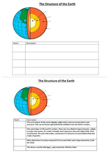 Structure of the Earth | Teaching Resources