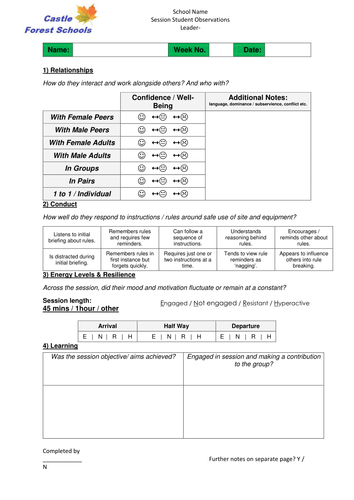 Forest Schools Observation Sheet