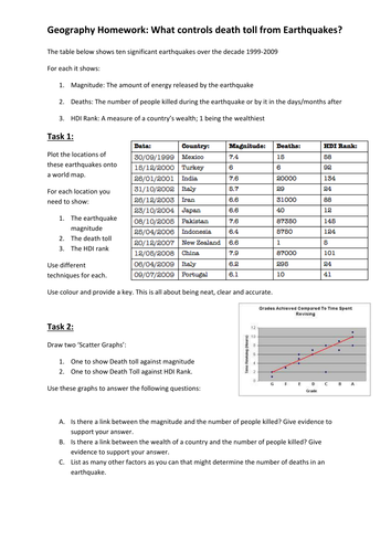 GCSE Mt St Helens Case Study