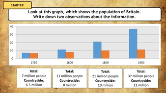 Industrial Revolution - Population | Teaching Resources