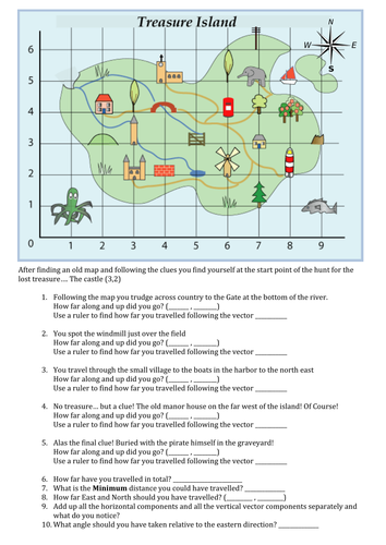 Resolving Forces Vector Treasure Map | Teaching Resources