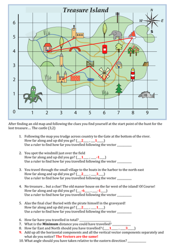 Resolving Forces Vector Treasure Map | Teaching Resources