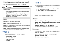 WHAT IS CORONARY HEART DISEASE GCSE visual data 4