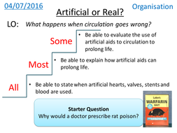 WHAT IS CORONARY HEART DISEASE GCSE visual data 3